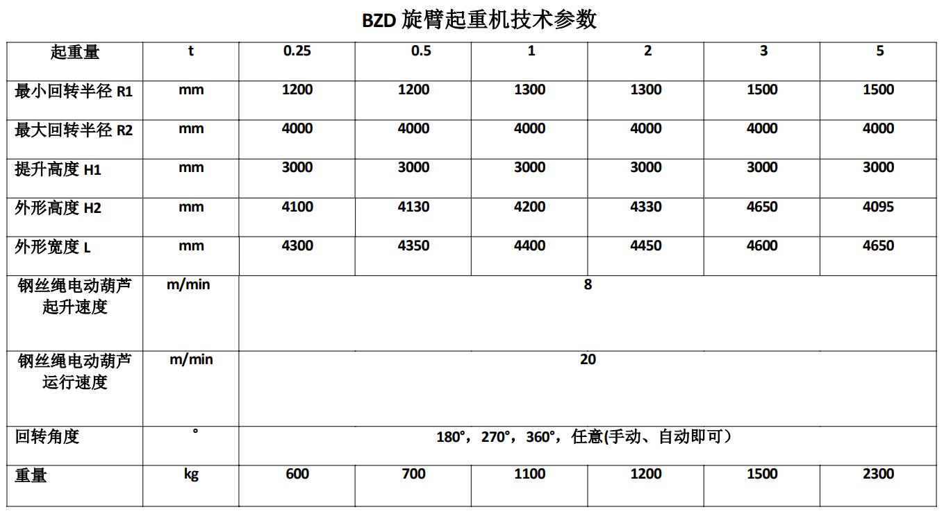 参数一致.jpg