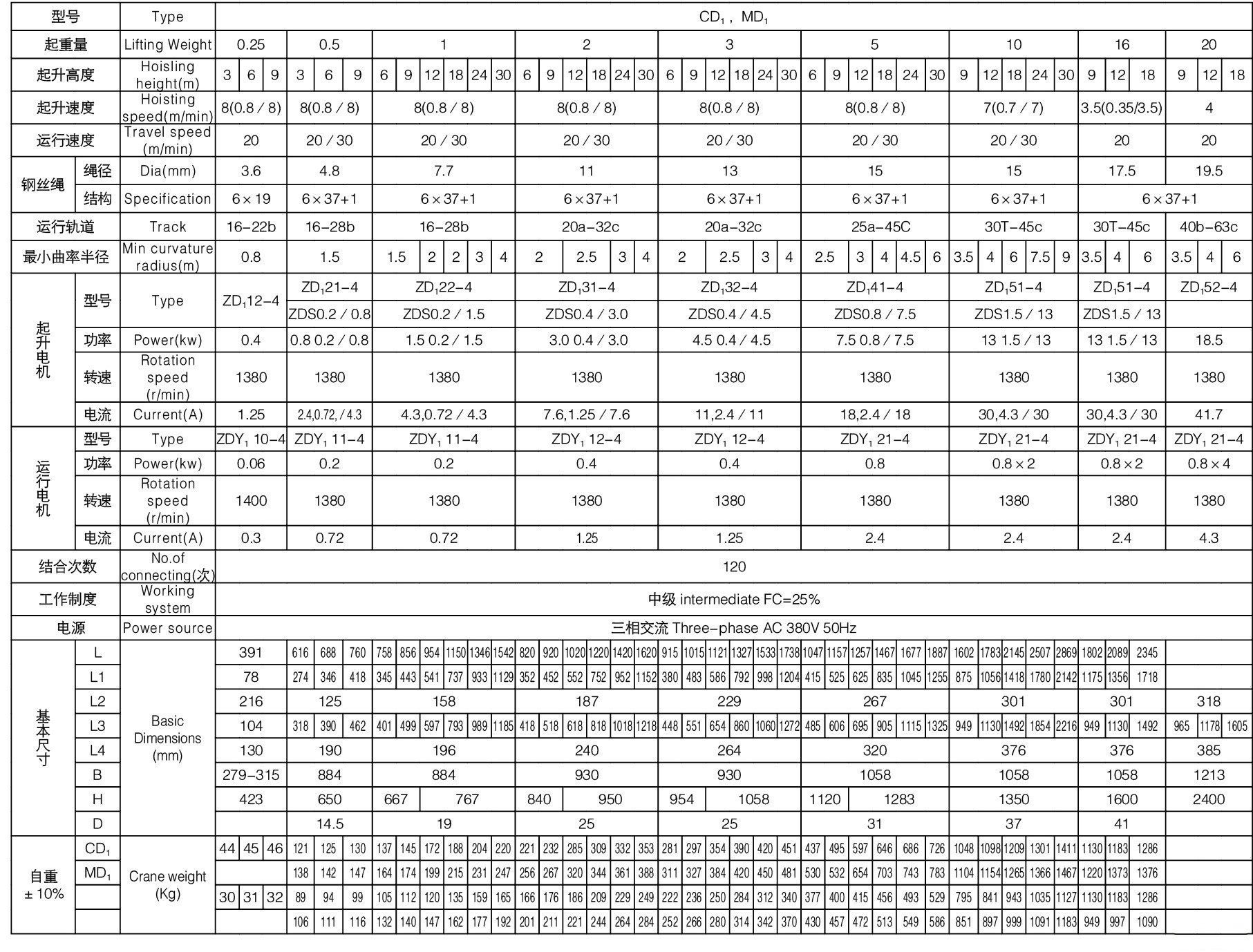 MD1型电动葫芦-参数.jpg
