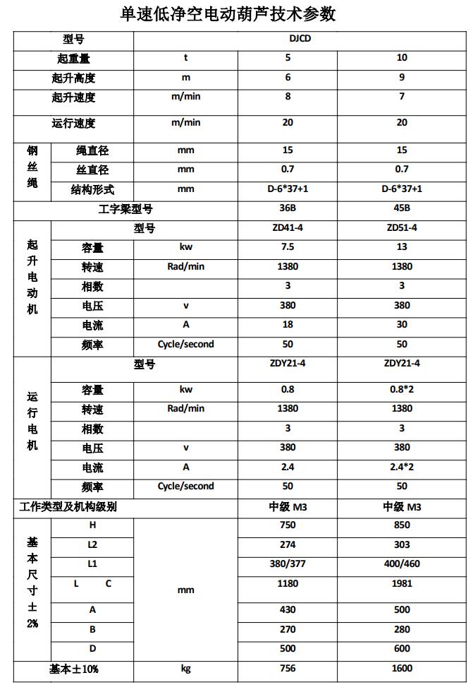 低净空单速电动葫芦-参数.jpg