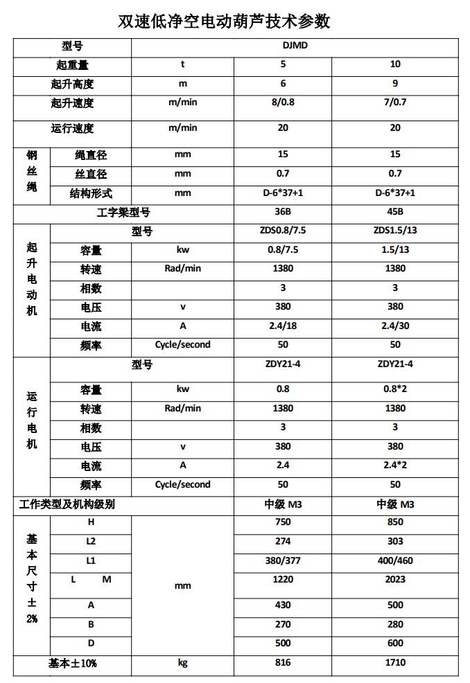 低净空双速电动葫芦-参数.jpg